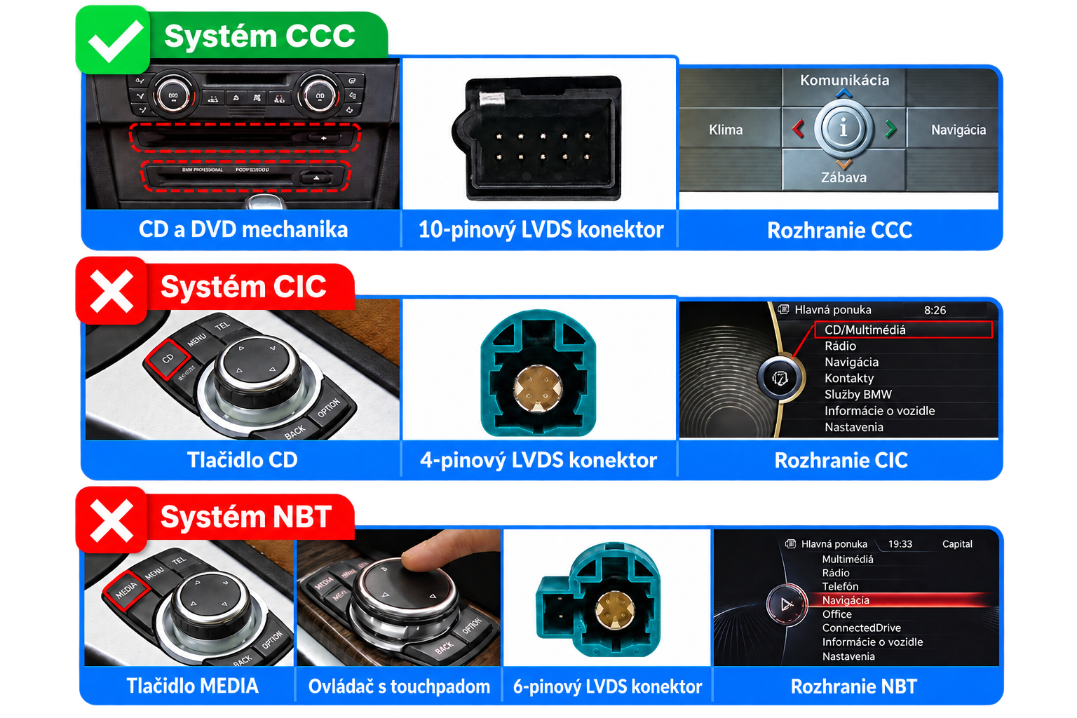 SK_Omezení chytré autorádio Xtrons QBBH8460CC, BMW Řada 3, Řada 5 s CarPlay a Bluetooth s Android evtech.cz